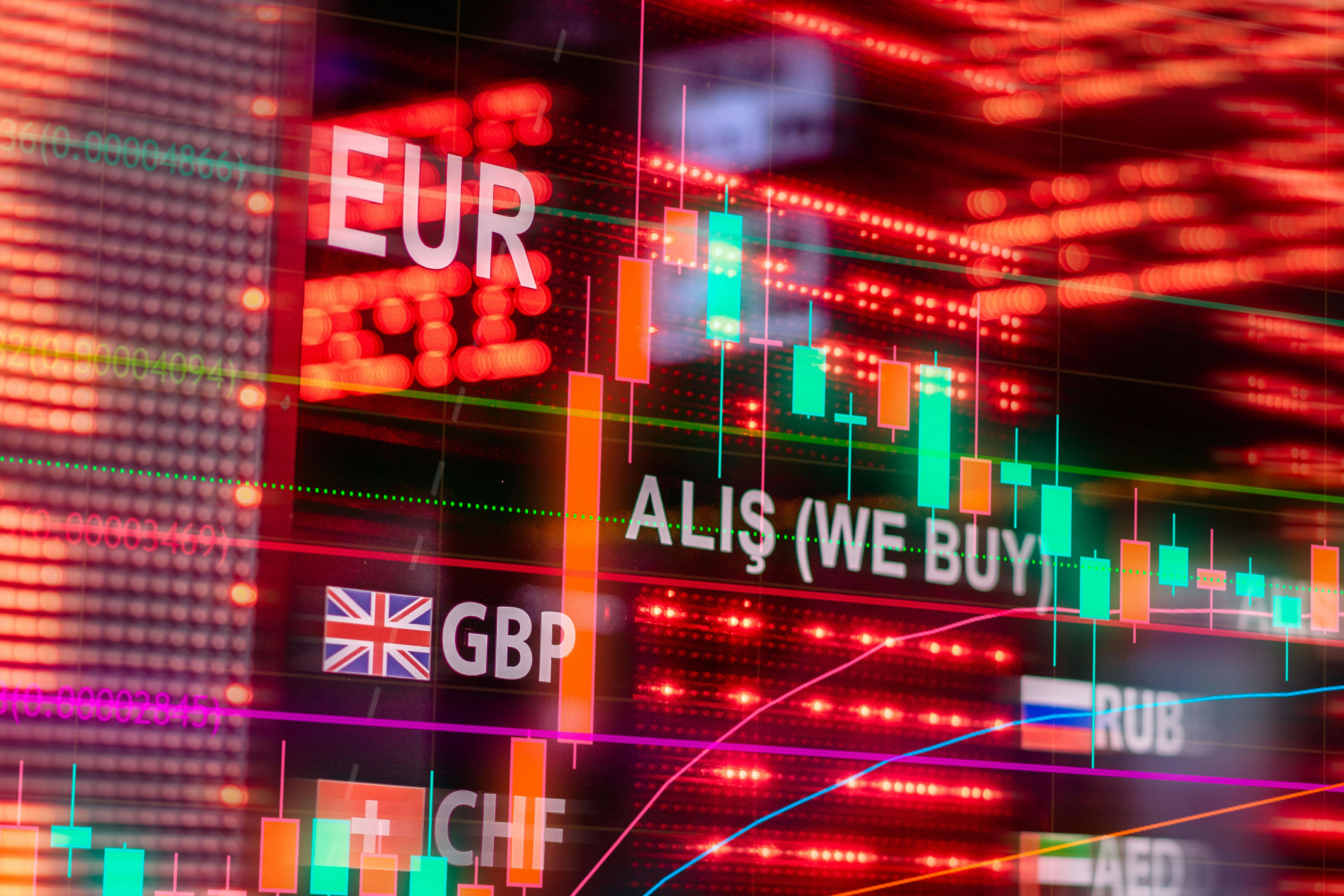 General Trading Project 3